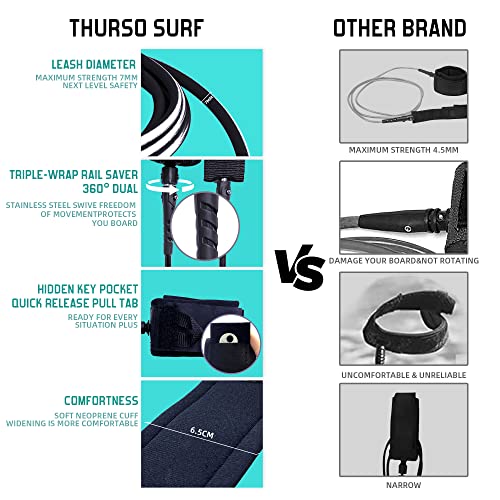 Thurso Surf 7/8 ft Soft Top Foam Beginner Surfboard for Adults and Kids Perfect Longboard for Surfing Beach Fun and Water Sports Lightweight and Durable Modern Design for All Levels of Surfers