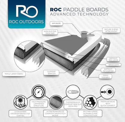 Roc Inflatable Stand Up Paddle Board 10' 6" with Premium SUP Paddle Board Accessories, Wide Stable Design, Non-Slip Comfort Deck for Youth & Adults