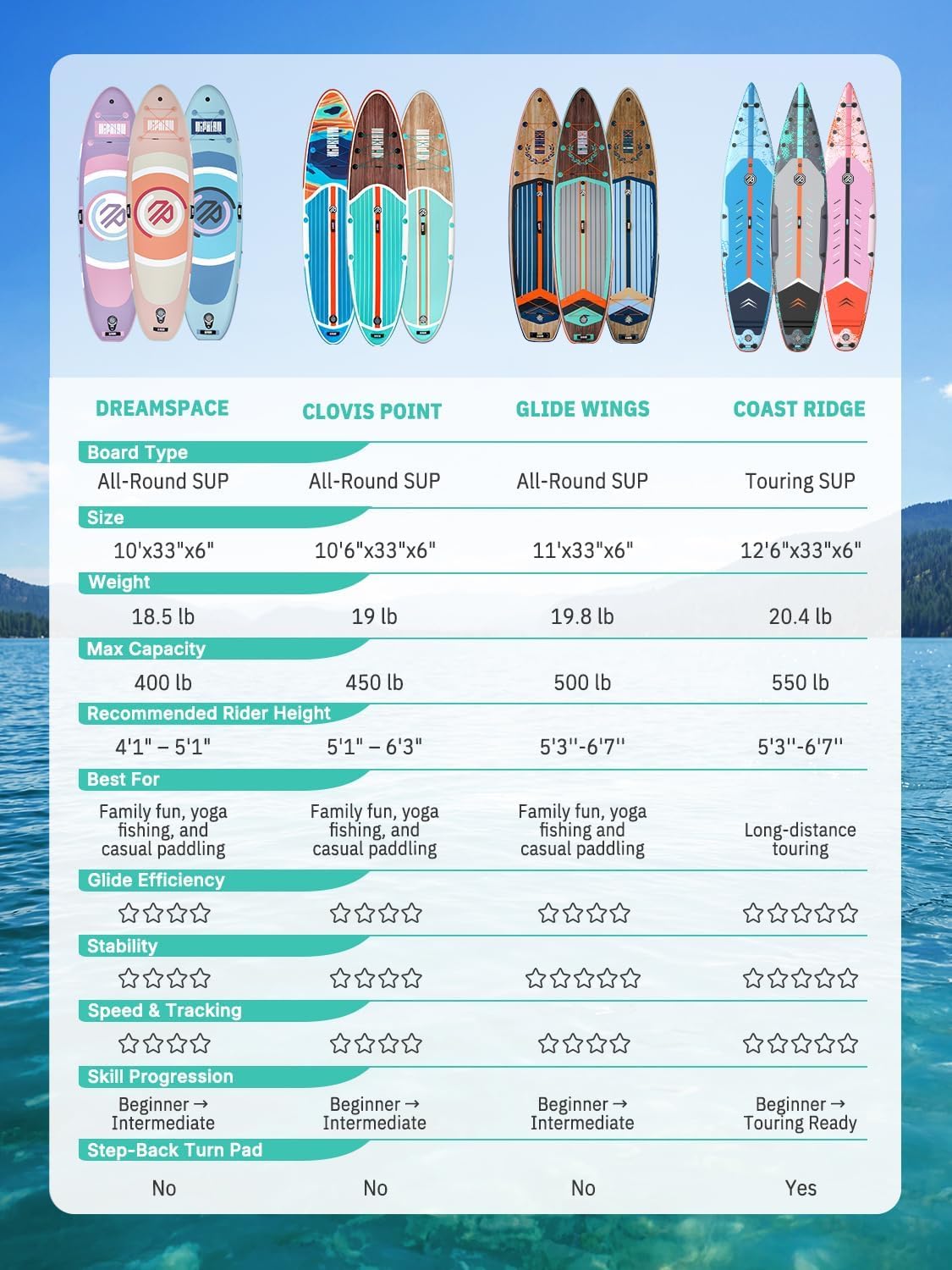 Niphean Inflatable Stand Up Paddle Board with SUP Accessories