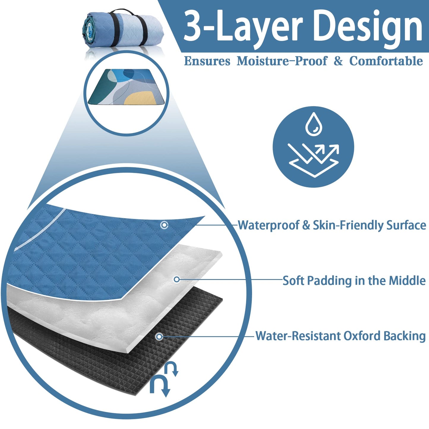 Waterproof Picnic Blanket – Extra Large Outdoor Mat