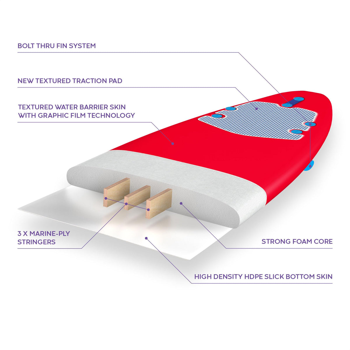 Soft-Top Surfboard – 8 FT Stable Beginner Design