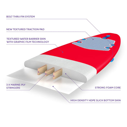 Soft-Top Surfboard – 8 FT Stable Beginner Design