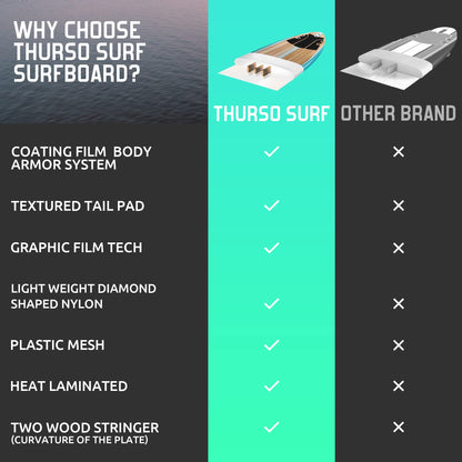 Thurso Surf 7/8 ft Soft Top Foam Beginner Surfboard for Adults and Kids Perfect Longboard for Surfing Beach Fun and Water Sports Lightweight and Durable Modern Design for All Levels of Surfers