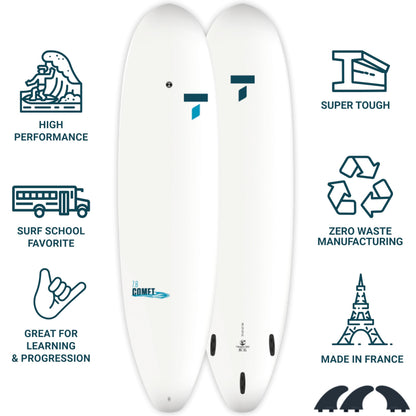 Soft-Top Surfboard – Stable 7'8" Beginner Design