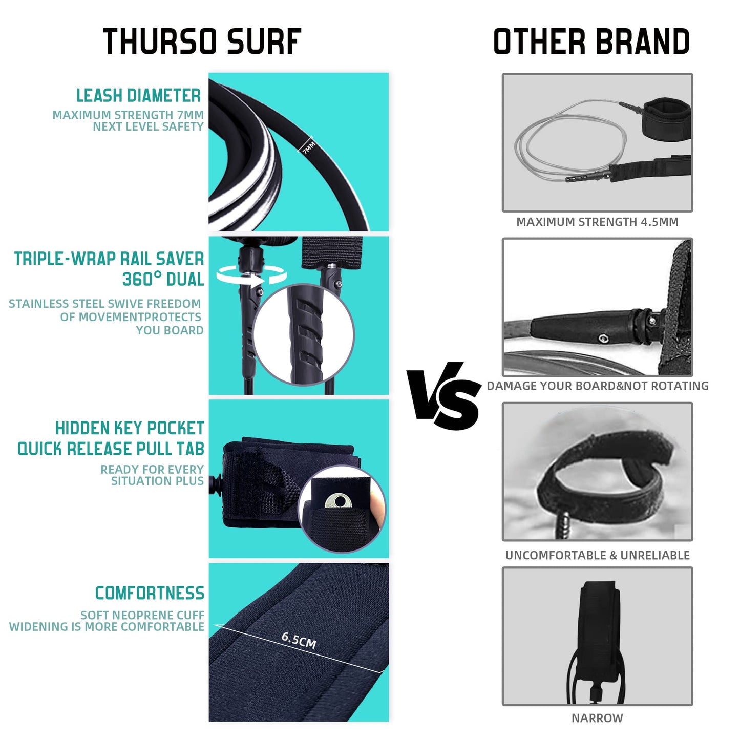 Thurso Surf 7/8 ft Soft Top Foam Beginner Surfboard for Adults and Kids Perfect Longboard for Surfing Beach Fun and Water Sports Lightweight and Durable Modern Design for All Levels of Surfers