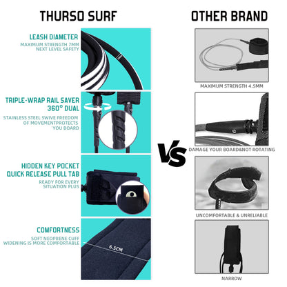 Thurso Surf 7/8 ft Soft Top Foam Beginner Surfboard for Adults and Kids Perfect Longboard for Surfing Beach Fun and Water Sports Lightweight and Durable Modern Design for All Levels of Surfers