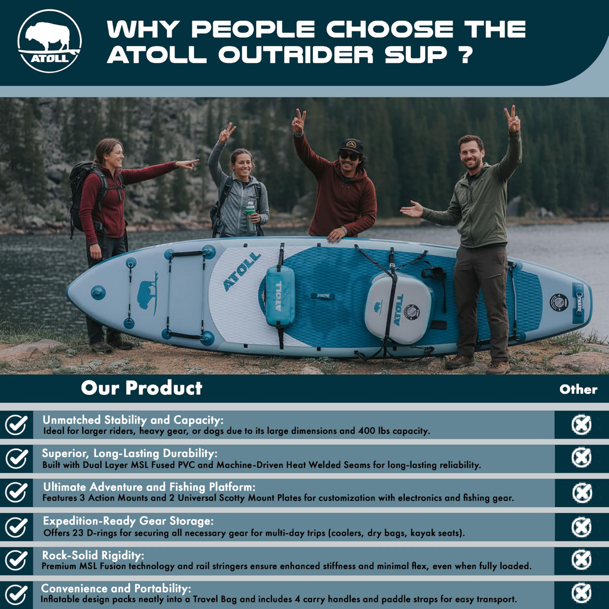 Atoll New 12ft Outrider Inflatable Stand Up Paddle Board | Extra Wide ISUP for Adults, Fishing, Touring & All Adventures | Stable 34" Paddle Board with Accessories, Dual Layer PVC, 400lb Capacity