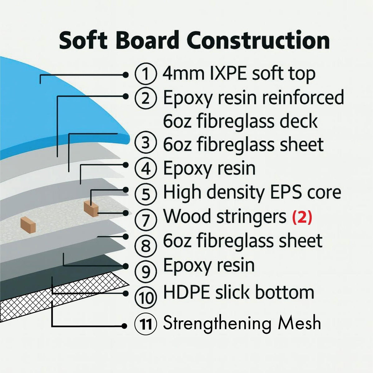 Soft-Top Surfboard – 5'10" with Leash & Fins